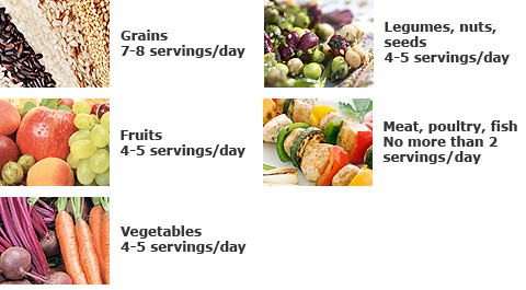 Menu diet DASH Fase Kedua Cara Diet sehat yang sukses menurunkan berat badan