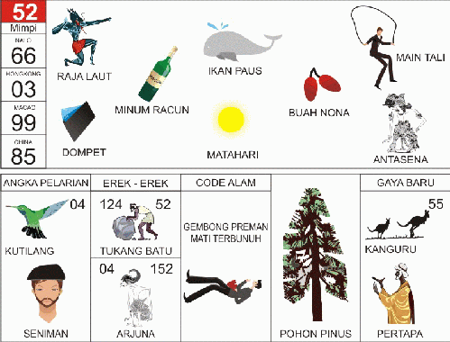 100 Tafsir Mimpi Togel 2D Bergambar Erek Erek Singapore 100 Tafsir Mimpi Togel 2D Bergambar Erek Erek Singapore