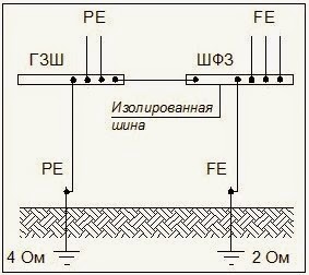 Шина функционального заземления это