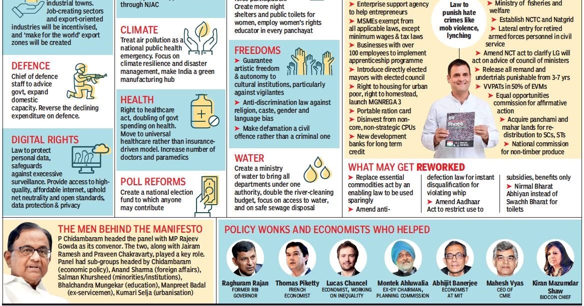 Twenty22-India on the move: The Congress Manifesto 2019