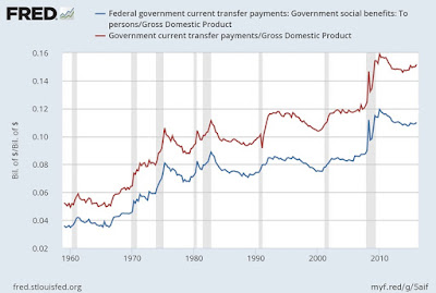 transfer government transition payment