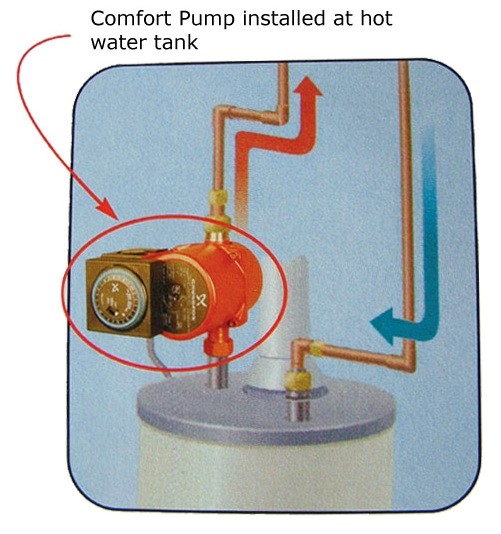 oase hot water pump