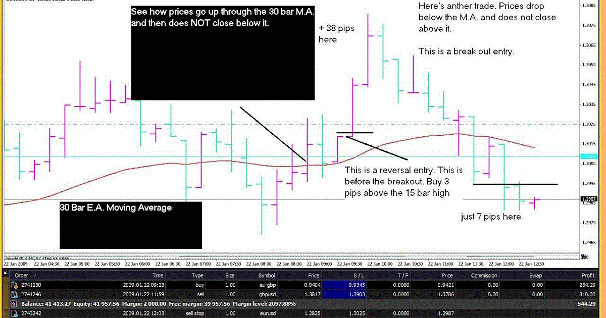 Forex day trading tutorial
