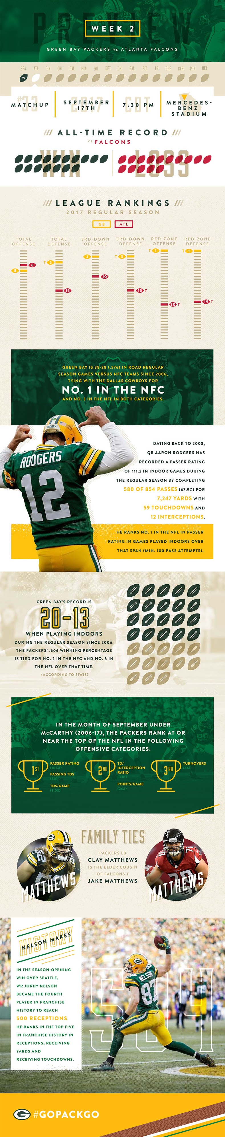 Packers Time Capsule: 2019 Packers-Cowboys matchup another Dallas classic -  Acme Packing Company