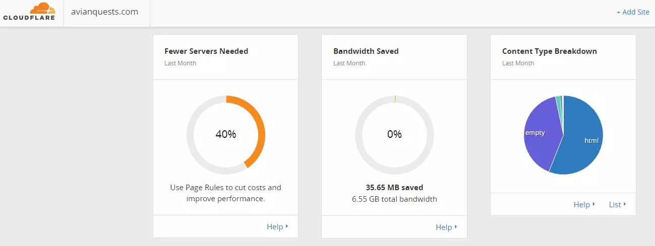 AvianQuests.Com June 2017 - Fewer Servers needed - Bandwidth Served - Content Type Breakdown