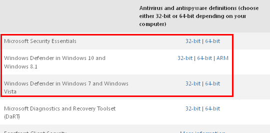 Download definizioni virus spyware Windows Defender