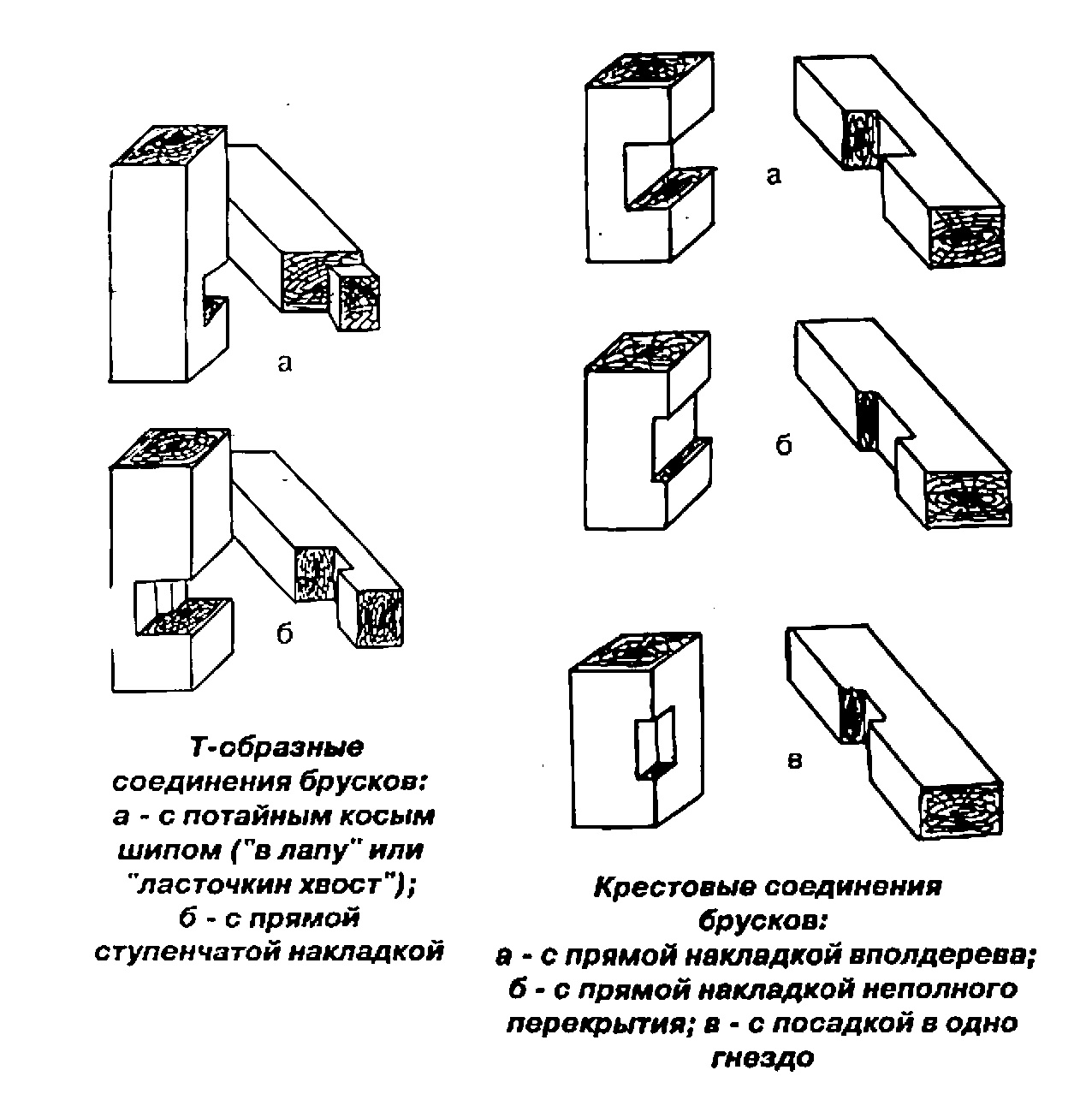 соединитель obo bettermann. соединитель t образный. технологическая карта соединения брусков. угловые концевые и серединные столярные соединения. зажим заземл.