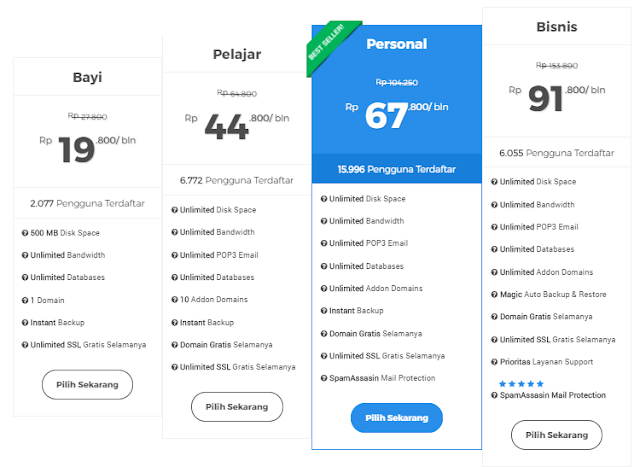 NiagaHoster.co.id Pilihan Terbaik Hosting Indonesia NiagaHoster.co.id Pilihan Terbaik Hosting Indonesia