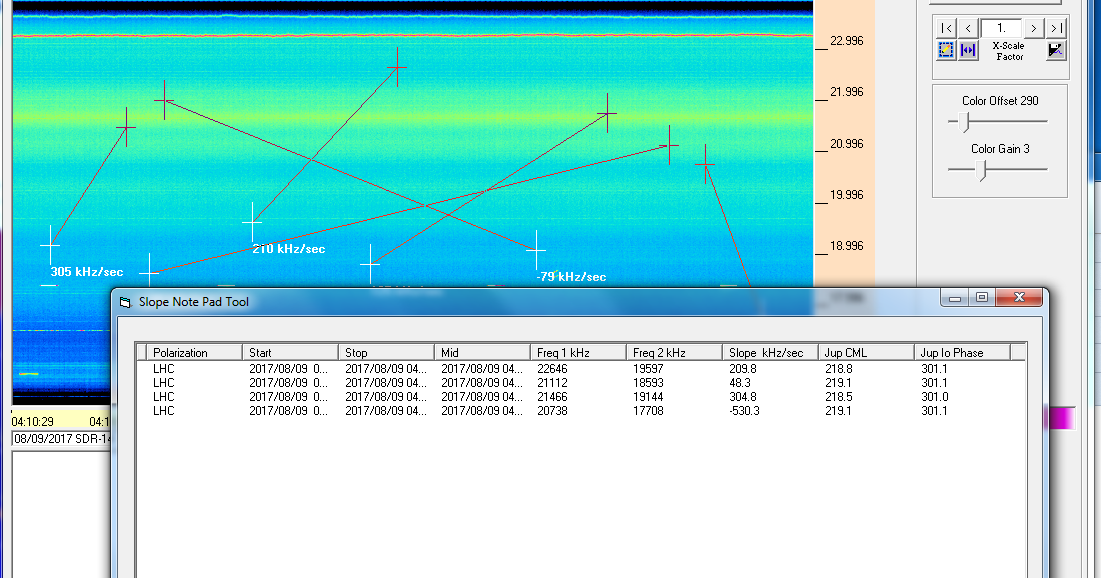 Amateur Radio Astronomy RadioSky Spectrograph works with RadioJupiter Pro,