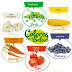 NUTRI TIPS: ALIMENTACION BALANCEADA