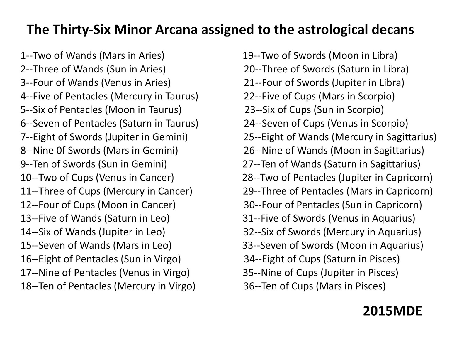 32 What Is A Decan In Astrology Astrology For You