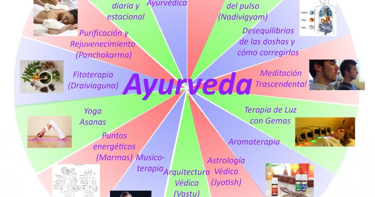 En que consiste el diagnóstico Ayurvédico
