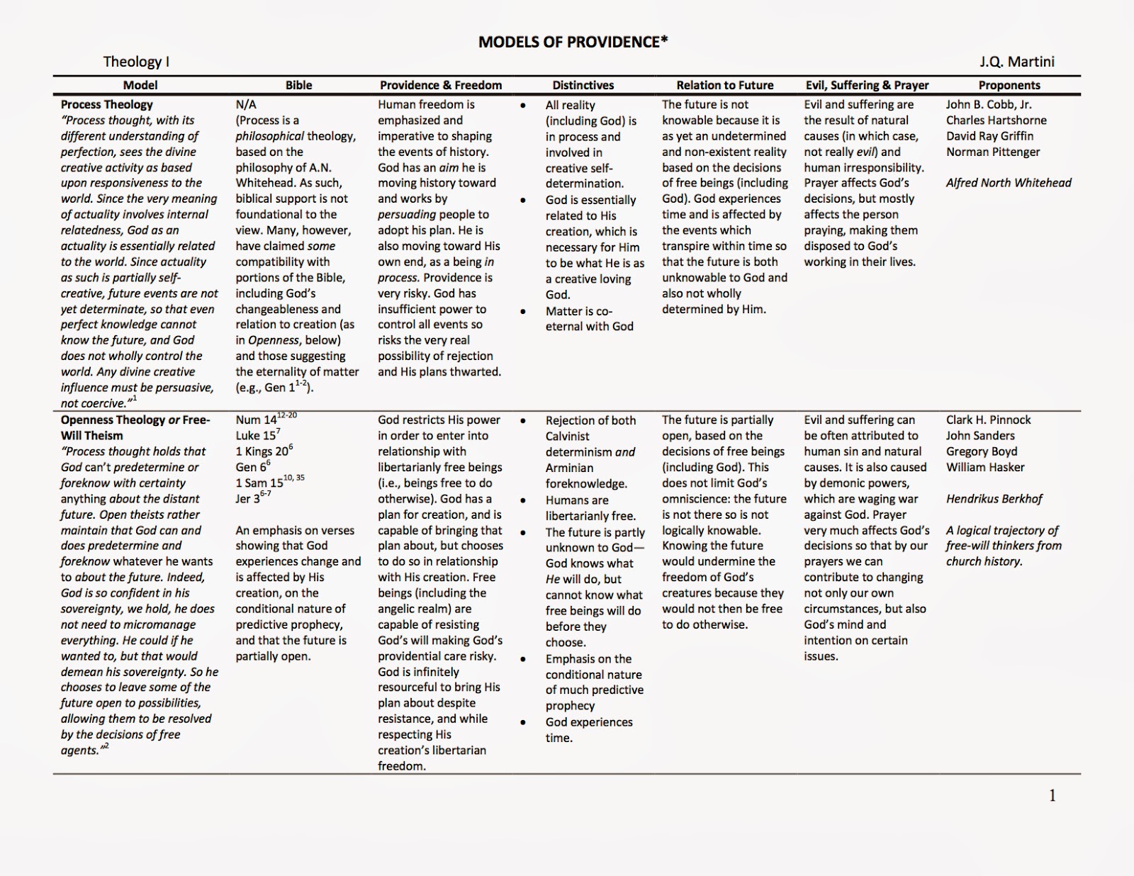 As above, so below Providence and the Sovereignty of God