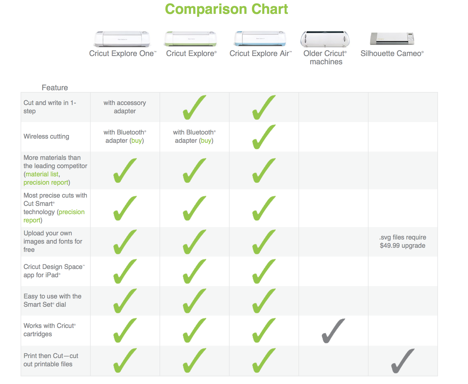 Compare Cricut Machines Chart