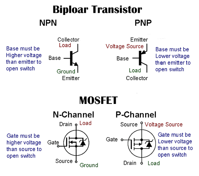 Bipolar Transistor & MOSFET Electrical Study