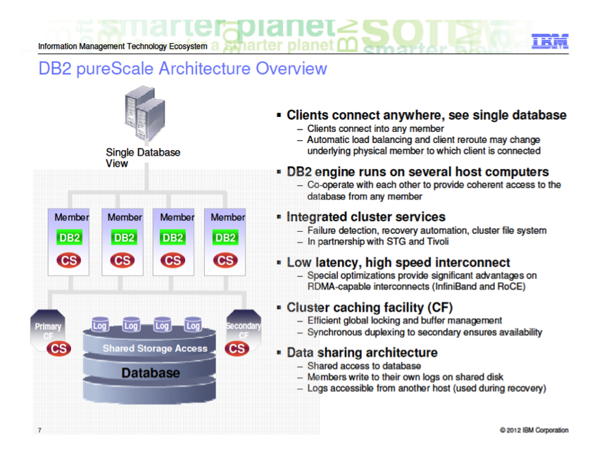 Applying Fix Packs In Db2 Purescale Environments – UOOO