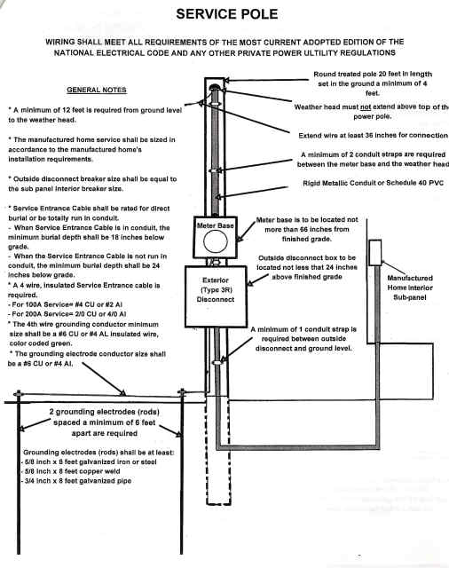 DIY Mobile Home Repair: Mobile Home Power Pole Diagram