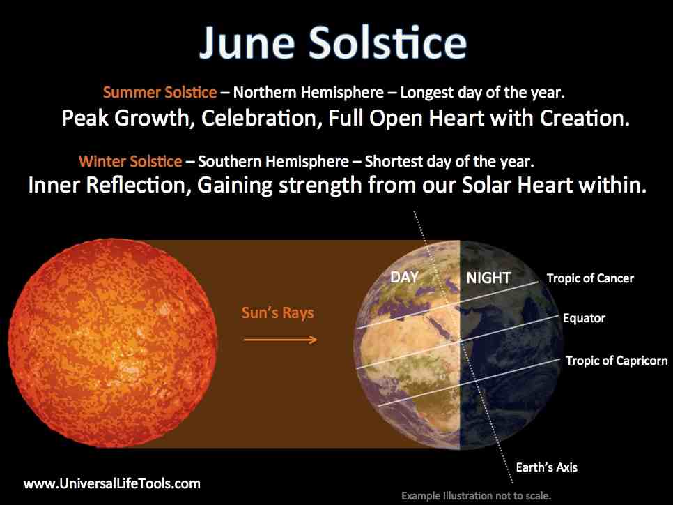 Brona's Books Winter Solstice