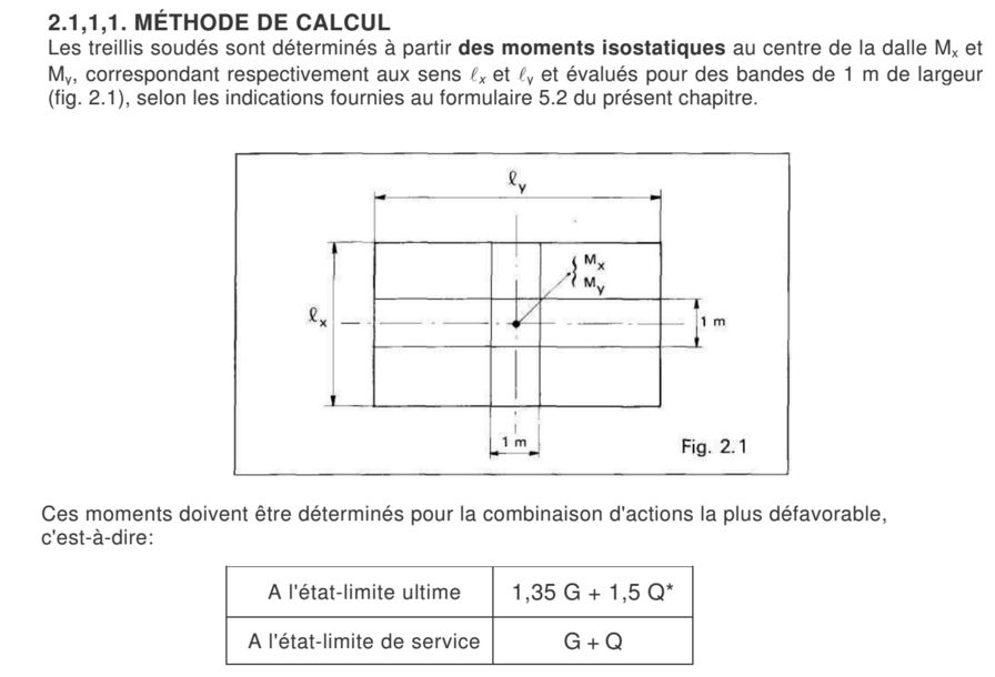 initiation sur les dalles pleines