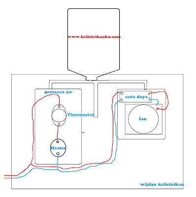 Prinsip kerja Pemanas air Otomatis Dispenser