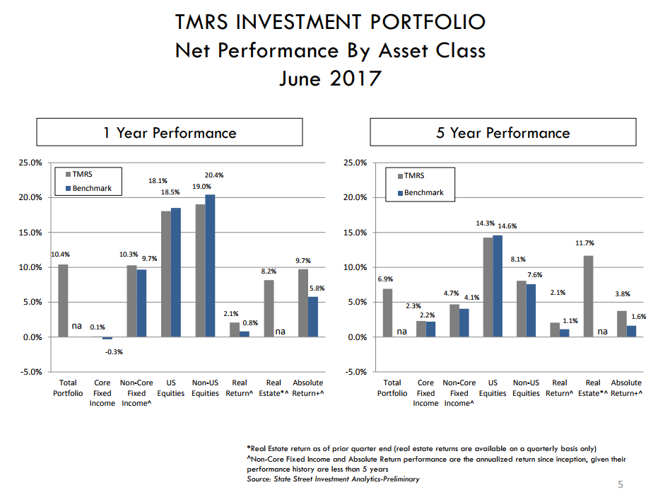 georgetownwatchdog tmrs investments tracking stock market