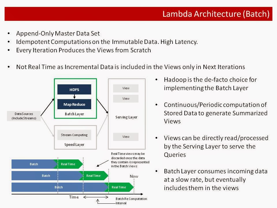 The Lambda Architecture