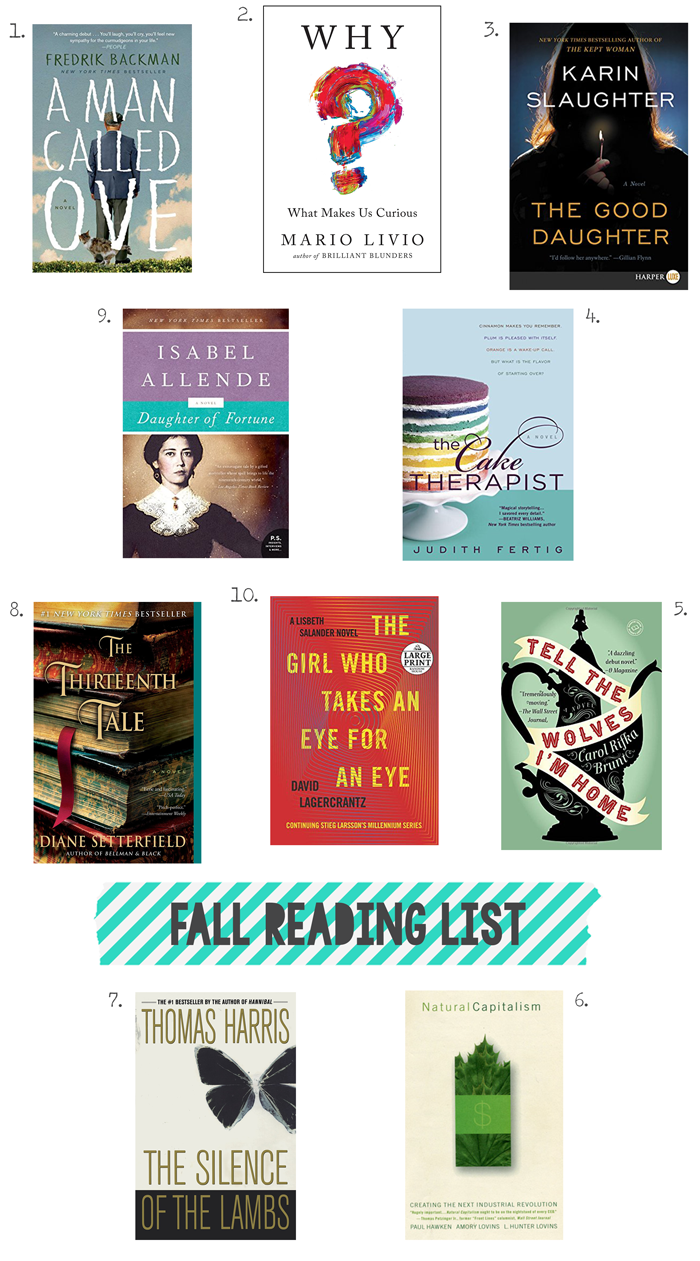 Seasons of Books: Autumn 2017-La Lilú Fall reading list, books, bookish, bookworm, book recommendations, mystery, non-fiction, letarary fiction, chick lit, suspense, thriller, serial killer