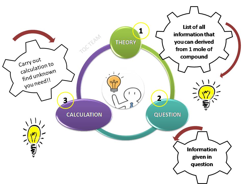 Application of TQC Technique in Solving Inter-conversion Mole Problems ...