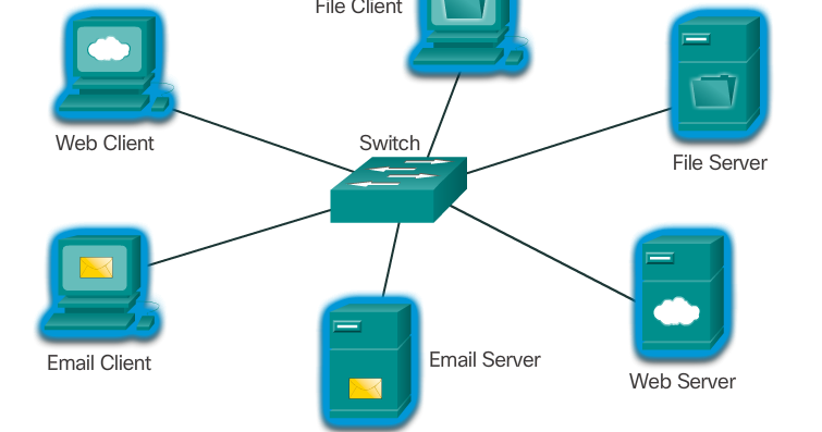 Clients and Servers ~ Cisco news technology