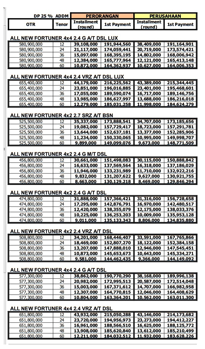 price list harga fortuner 2018 tipe g vrz srz trd baru promo toyota murah price list harga fortuner 2018 tipe g vrz srz trd baru promo toyota murah