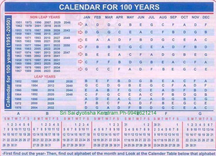 CALENDAR FOR 100 YEARS FROM 1951 TO 2050