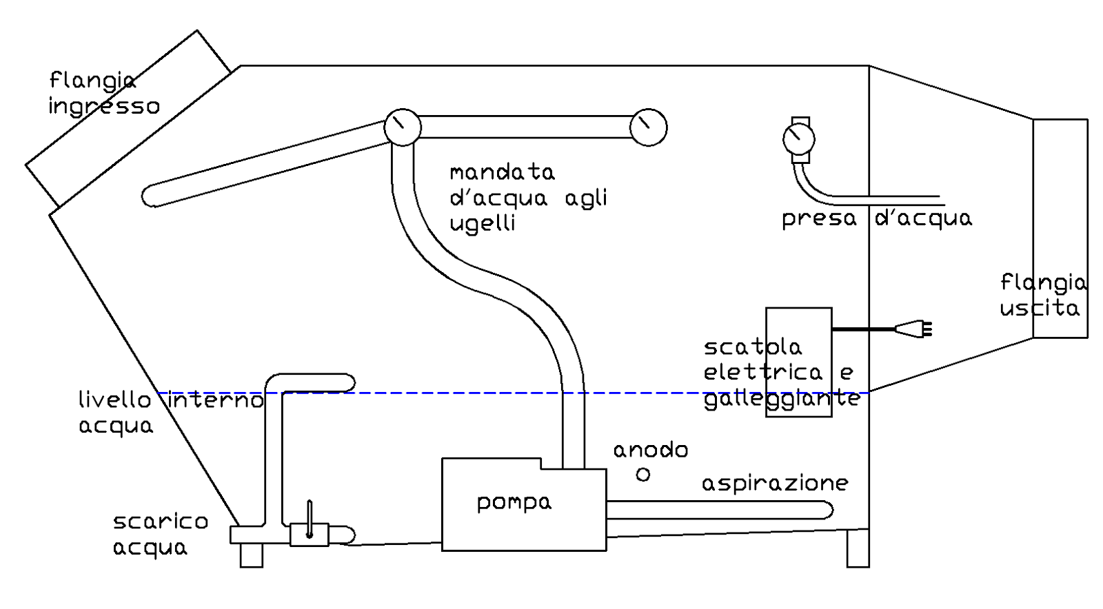 ETC GROUP S.r.l. Abbattitore di fumi ad acqua, Clinear Enterprise 400 ETC GROUP S.r.l. Abbattitore di fumi ad acqua, Clinear Enterprise 400