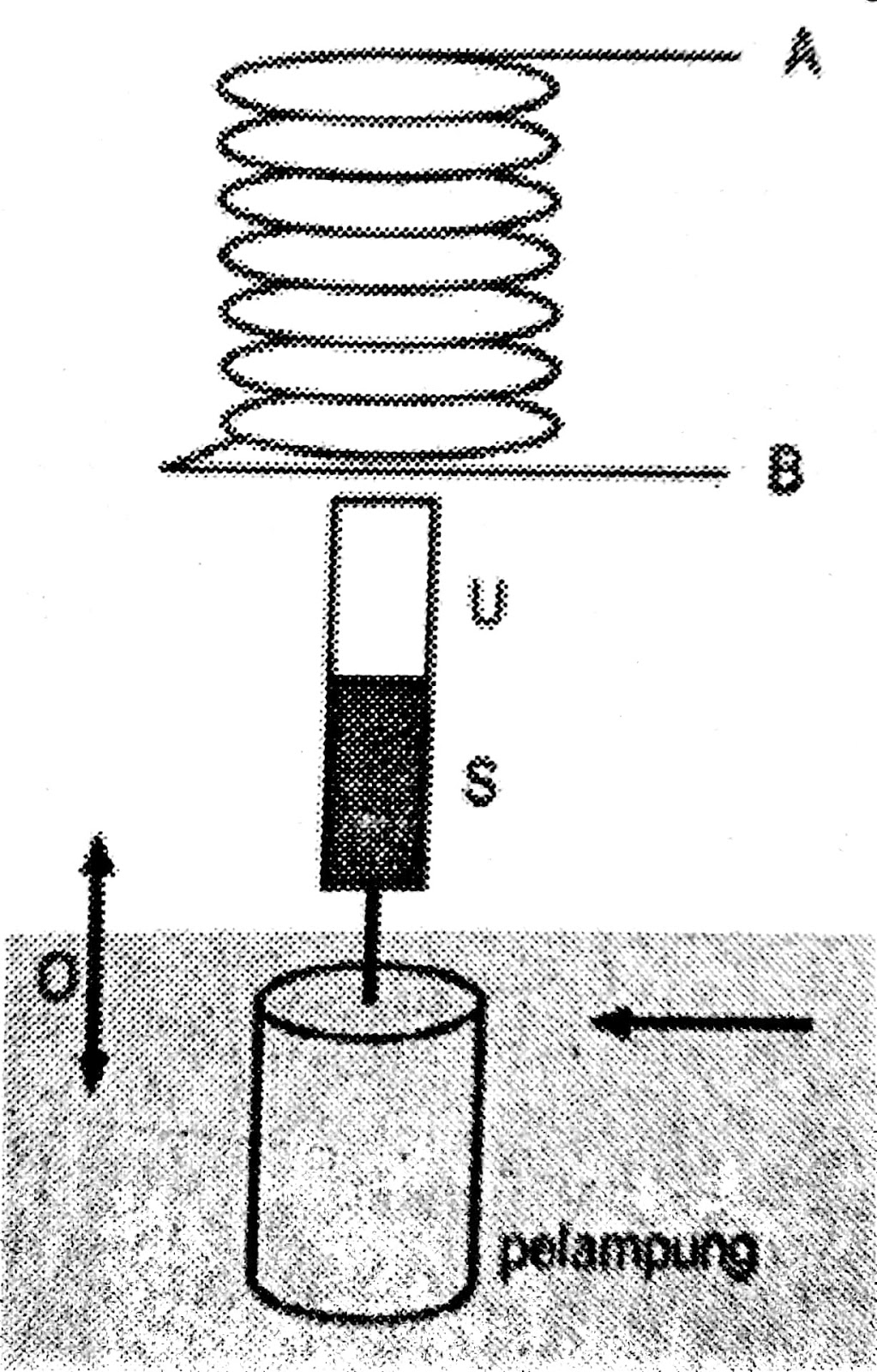 Pembahasan Soal Induksi Solusi Fisika