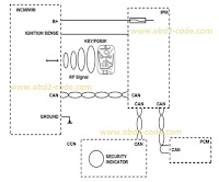 B1A14 RKE Fob 5 Battery Low