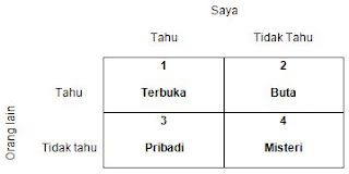 Konsep Pengenalan Diri & Minat Belajar Untuk Mendukung Prestasi Belajar 2_