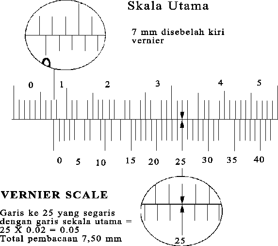 Vernier Caliper Adalah dan Cara Menggunakan Vernier Caliper TEGUH NGENOLZ