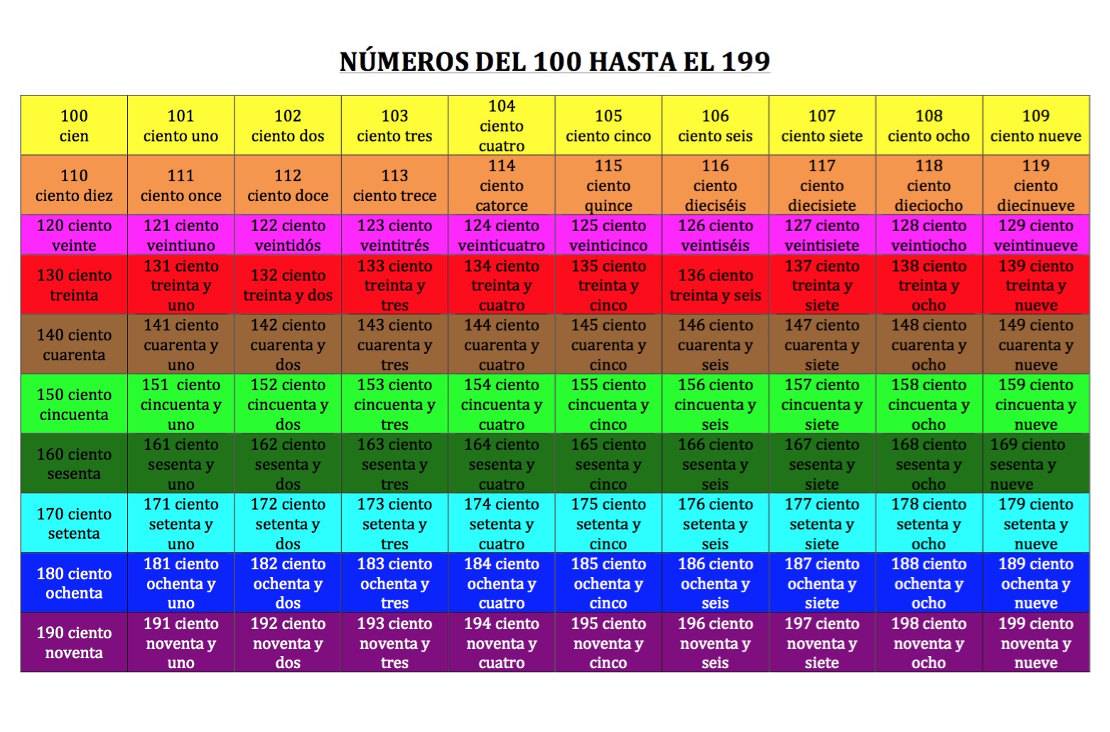 El AlmacÉn De Tus Recuerdos NÚmeros Del 100 Al 199