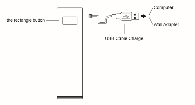 How to charge the Eleaf iStick 50W properly