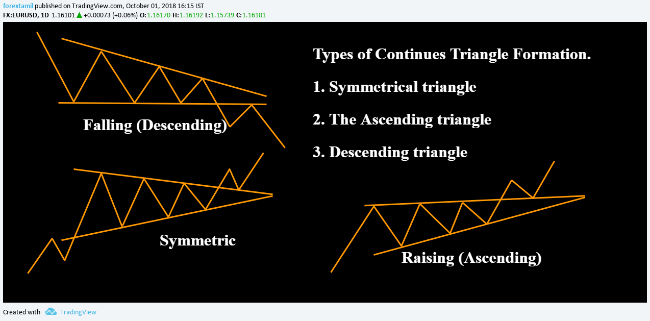 How To Use FX Options In Forex Trading