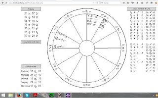 Pytanie do astrologa
