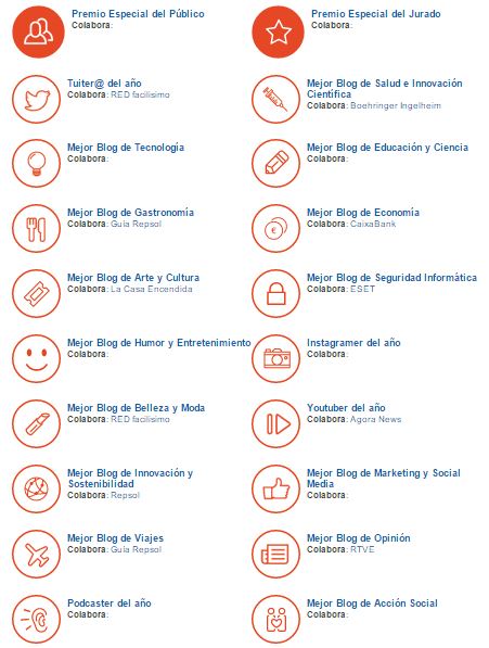 categorias premios bitacoras