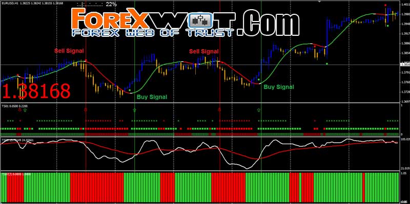 forex h1 stratégia