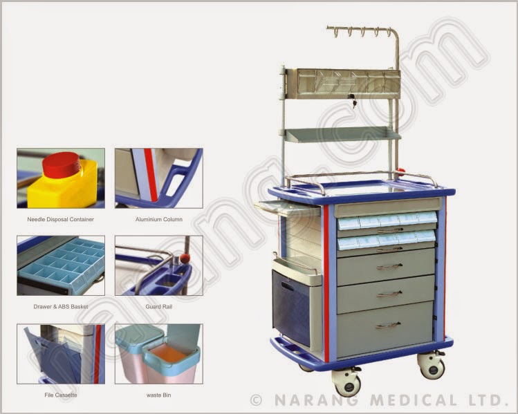 Medical Supplies, Wholesale Medical Supplies, Medical Supplies