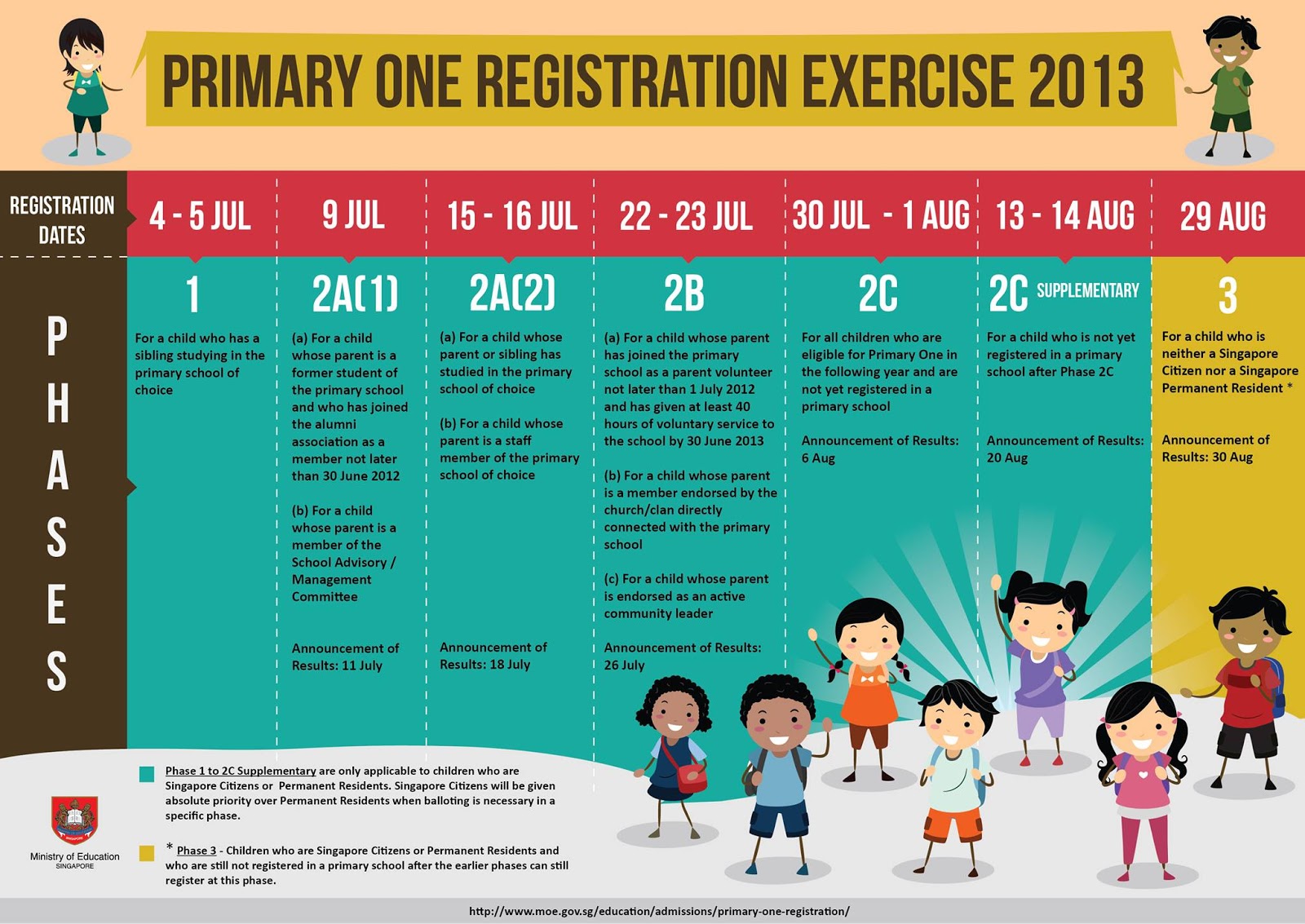 Singapore Primary one registration 2013 guide