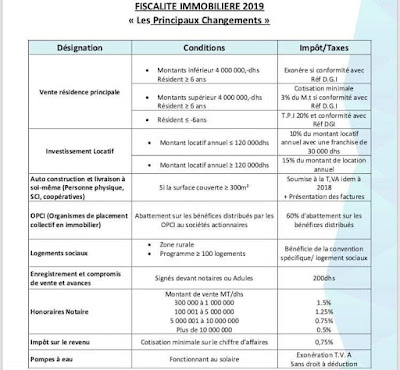 Fiscalité immobilière 2019 - les principaux changements