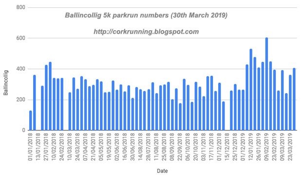 Ballincolligs best FREE dating site! 100% Free Online Dating for Ballincollig Singles at Our free personal ads are full of single women and men in Ballincollig Dating Site, 100% Free Online Dating in - Mingle2