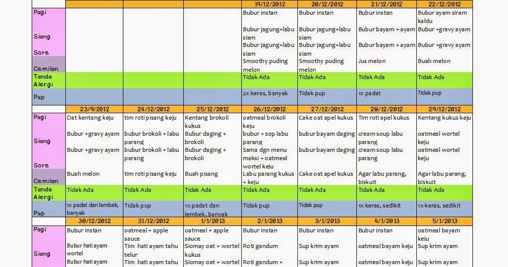Jadwal MPASI 10 Bulan Homemade yang Praktis Anak Sehat Jadwal MPASI 10 Bulan Homemade yang Praktis Anak Sehat