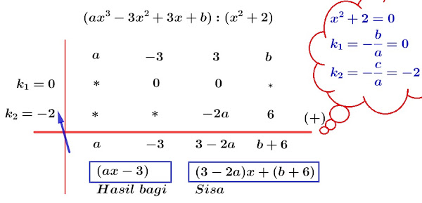 Bank Soal Matematika Dasar polinomial (Suku Banyak): Lima Cara Alternatif Menentukan Sisa Pembagian atau Hasil Pembagian pada Suku Banyak (Polinomial) Bank Soal Matematika Dasar suku banyak: Lima Cara Alternatif Menentukan Sisa Pembagian atau Hasil Pembagian pada Suku Banyak (Polinomial)