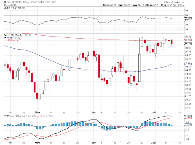 Stock options that expire weekly
