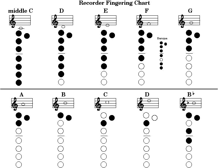 alatan muzik group1: BELAJAR REKODER